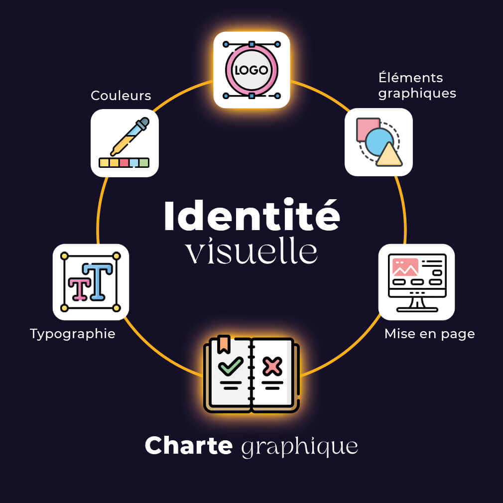 identité visuelle